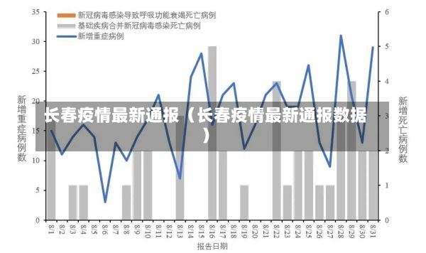 长春疫情最新通报（长春疫情最新通报数据）