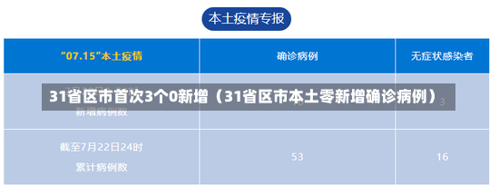 31省区市首次3个0新增（31省区市本土零新增确诊病例）