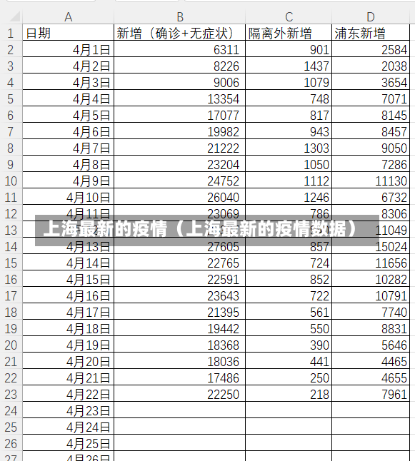 上海最新的疫情（上海最新的疫情数据）-第3张图片