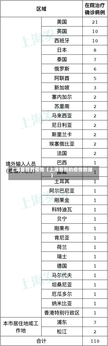 上海最新的疫情（上海最新的疫情数据）-第2张图片