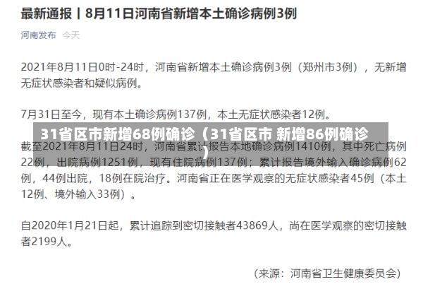 31省区市新增68例确诊（31省区市 新增86例确诊）