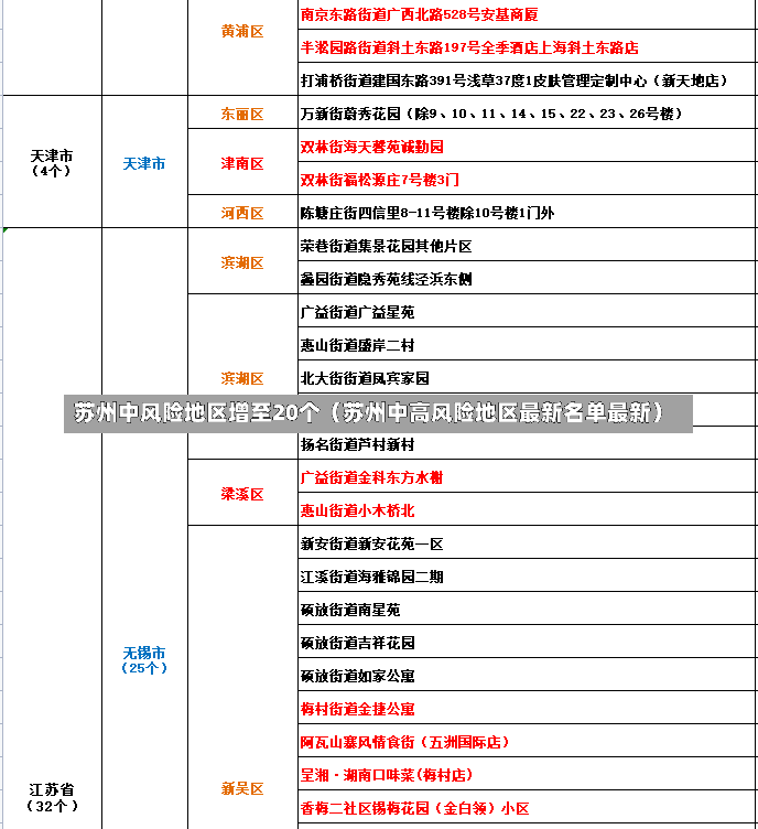 苏州中风险地区增至20个（苏州中高风险地区最新名单最新）-第3张图片