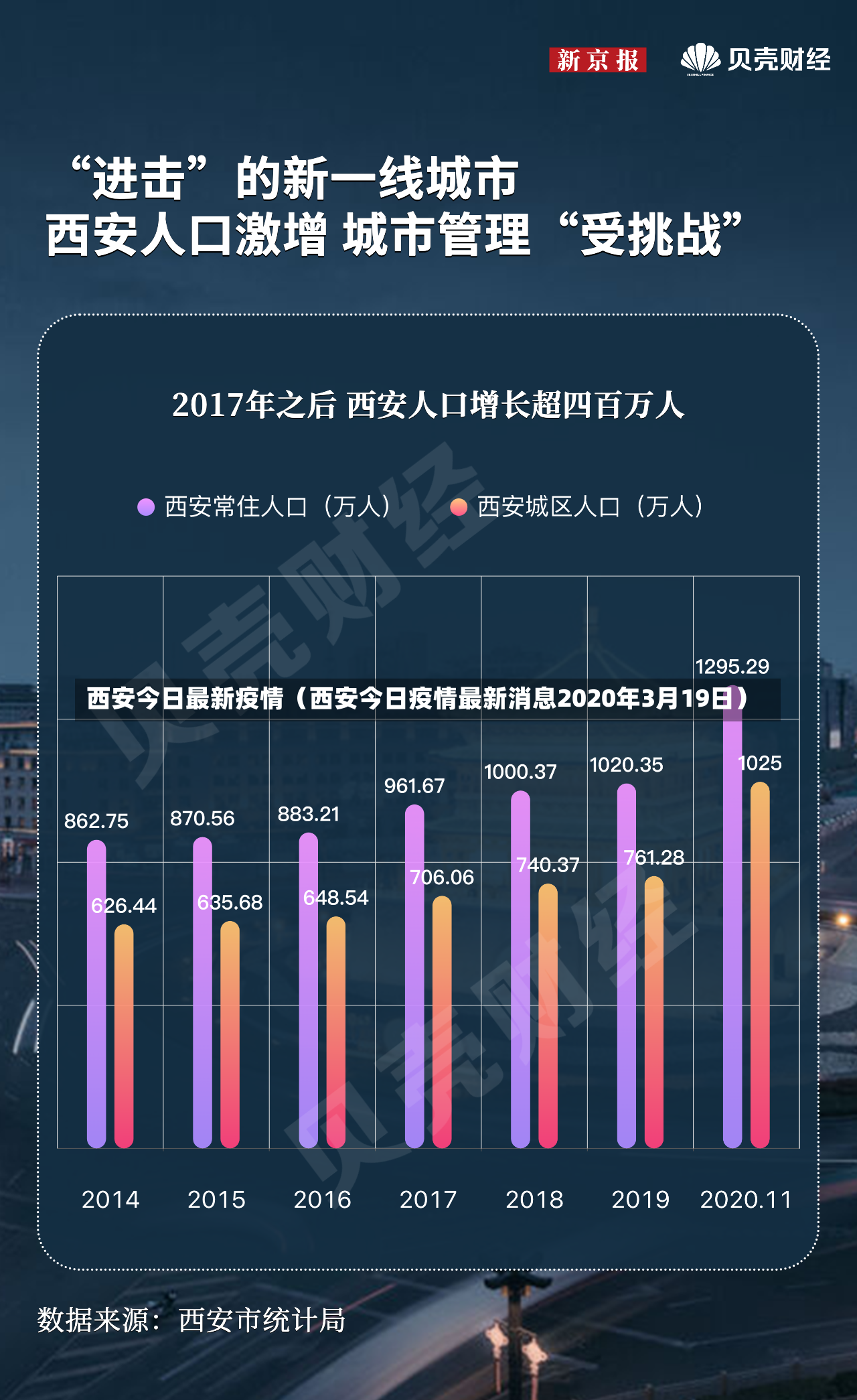 西安今日最新疫情（西安今日疫情最新消息2020年3月19日）-第2张图片