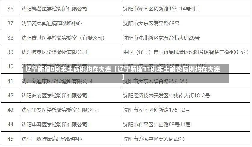 辽宁新增8例本土病例均在大连（辽宁新增11例本土确诊病例均在大连）-第2张图片