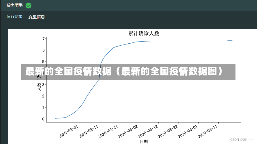 最新的全国疫情数据（最新的全国疫情数据图）