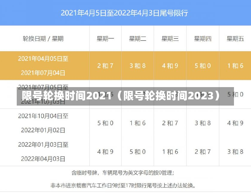 限号轮换时间2021（限号轮换时间2023）