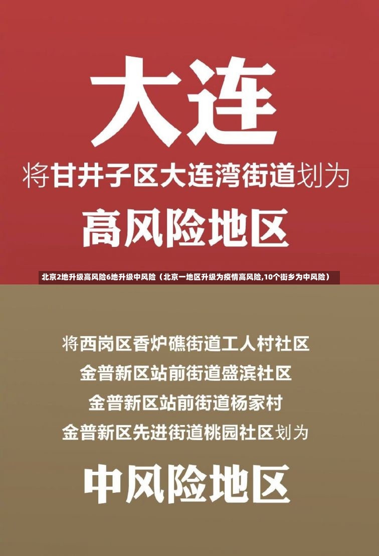 北京2地升级高风险6地升级中风险（北京一地区升级为疫情高风险,10个街乡为中风险）-第2张图片