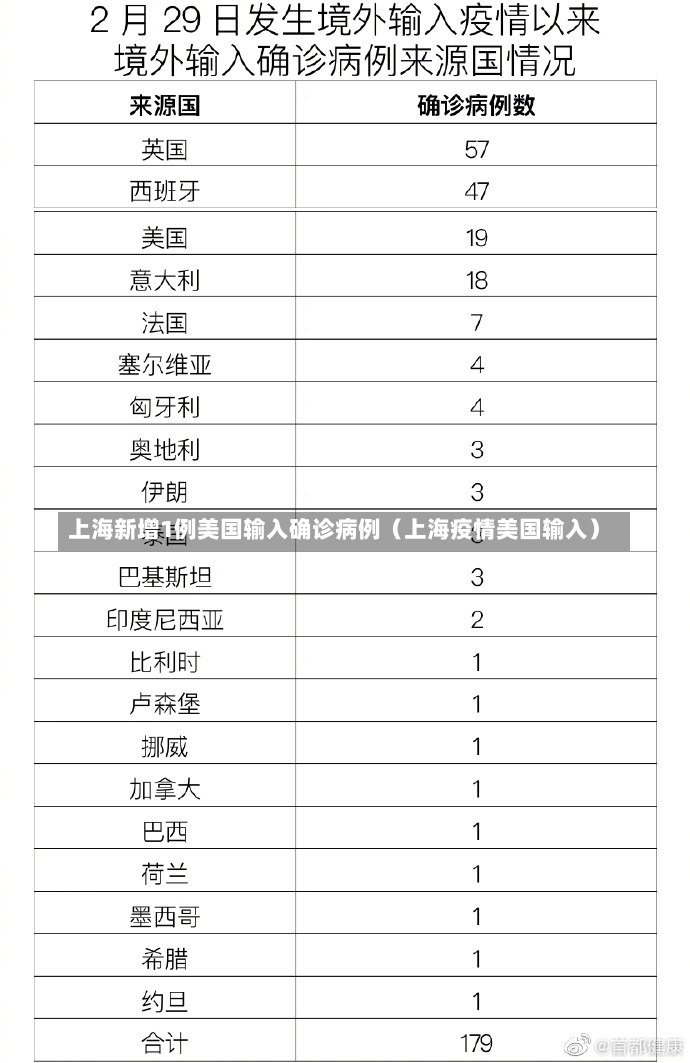 上海新增1例美国输入确诊病例（上海疫情美国输入）-第3张图片