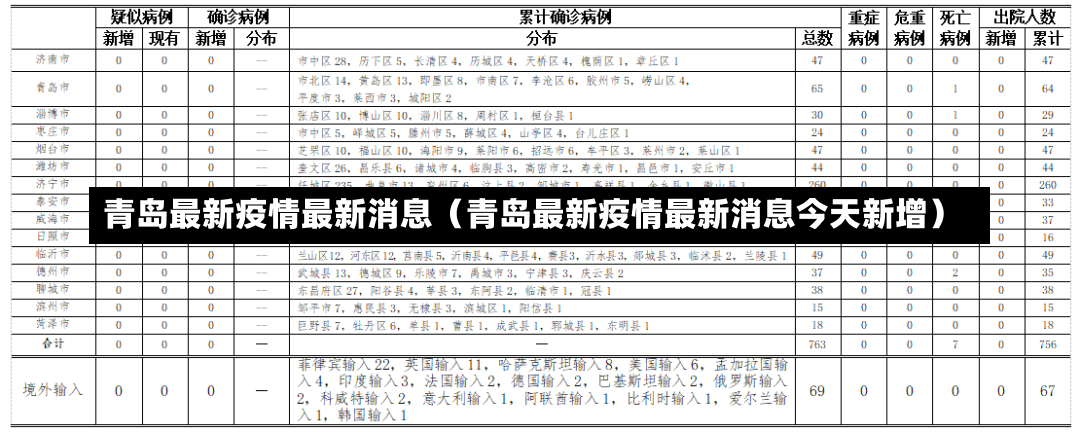 青岛最新疫情最新消息（青岛最新疫情最新消息今天新增）