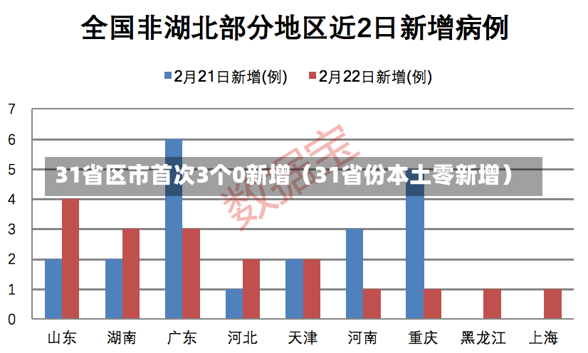 31省区市首次3个0新增（31省份本土零新增）