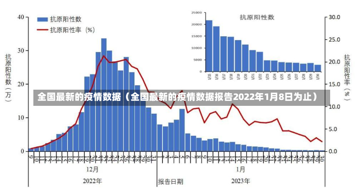 全国最新的疫情数据（全国最新的疫情数据报告2022年1月8日为止）-第2张图片