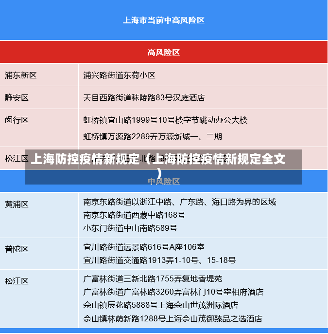 上海防控疫情新规定（上海防控疫情新规定全文）-第3张图片