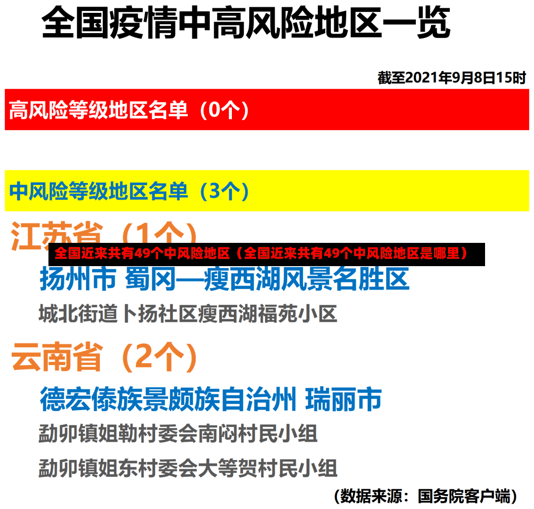 全国近来共有49个中风险地区（全国近来共有49个中风险地区是哪里）-第2张图片