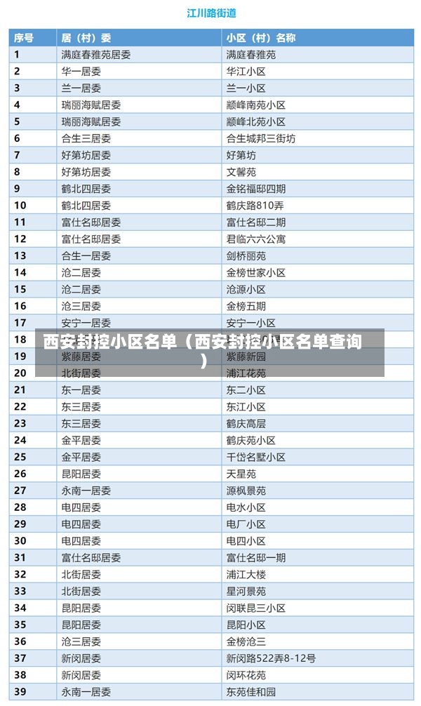 西安封控小区名单（西安封控小区名单查询）