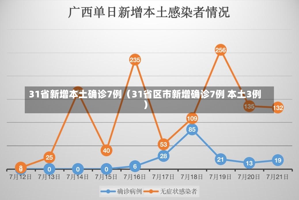 31省新增本土确诊7例（31省区市新增确诊7例 本土3例）-第2张图片