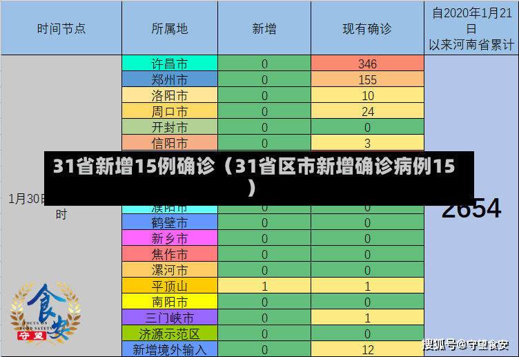 31省新增15例确诊（31省区市新增确诊病例15）-第2张图片