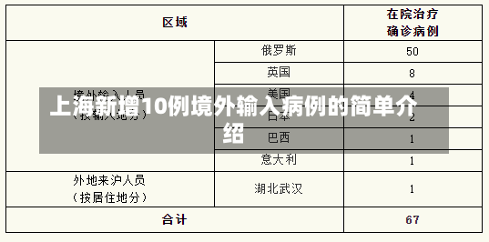 上海新增10例境外输入病例的简单介绍