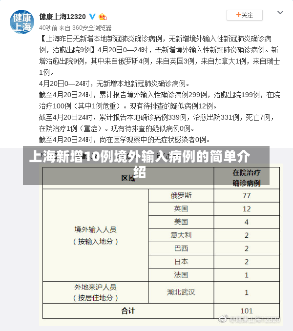 上海新增10例境外输入病例的简单介绍-第2张图片