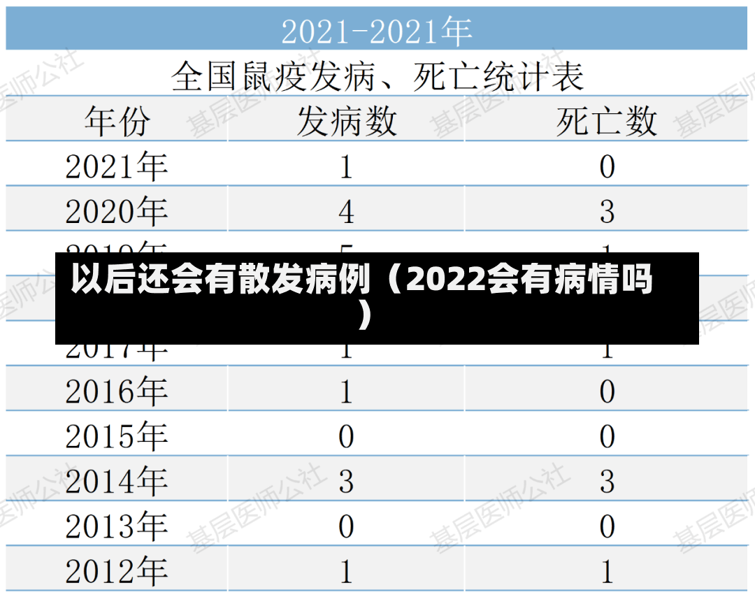 以后还会有散发病例（2022会有病情吗）