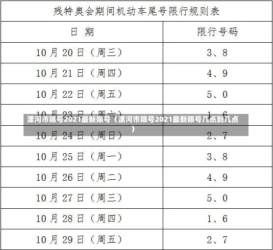 漯河市限号2021最新限号（漯河市限号2021最新限号几点到几点）-第2张图片