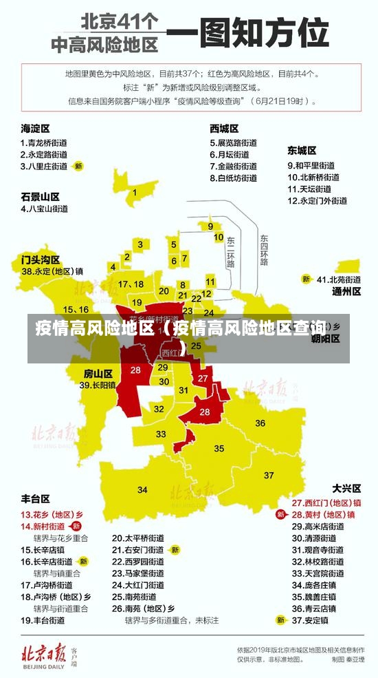 疫情高风险地区（疫情高风险地区查询）-第2张图片