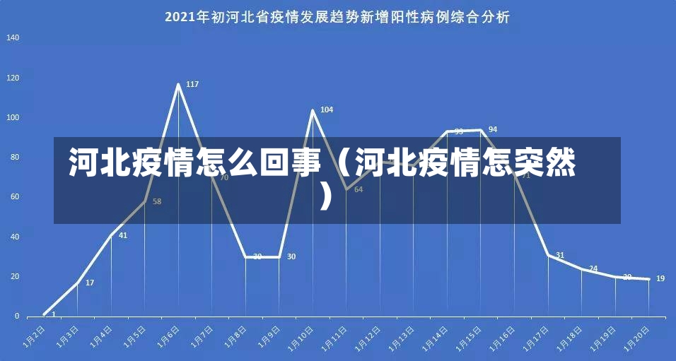 河北疫情怎么回事（河北疫情怎突然）