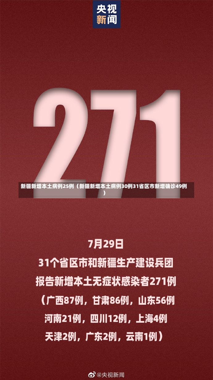 新疆新增本土病例25例（新疆新增本土病例30例31省区市新增确诊49例）