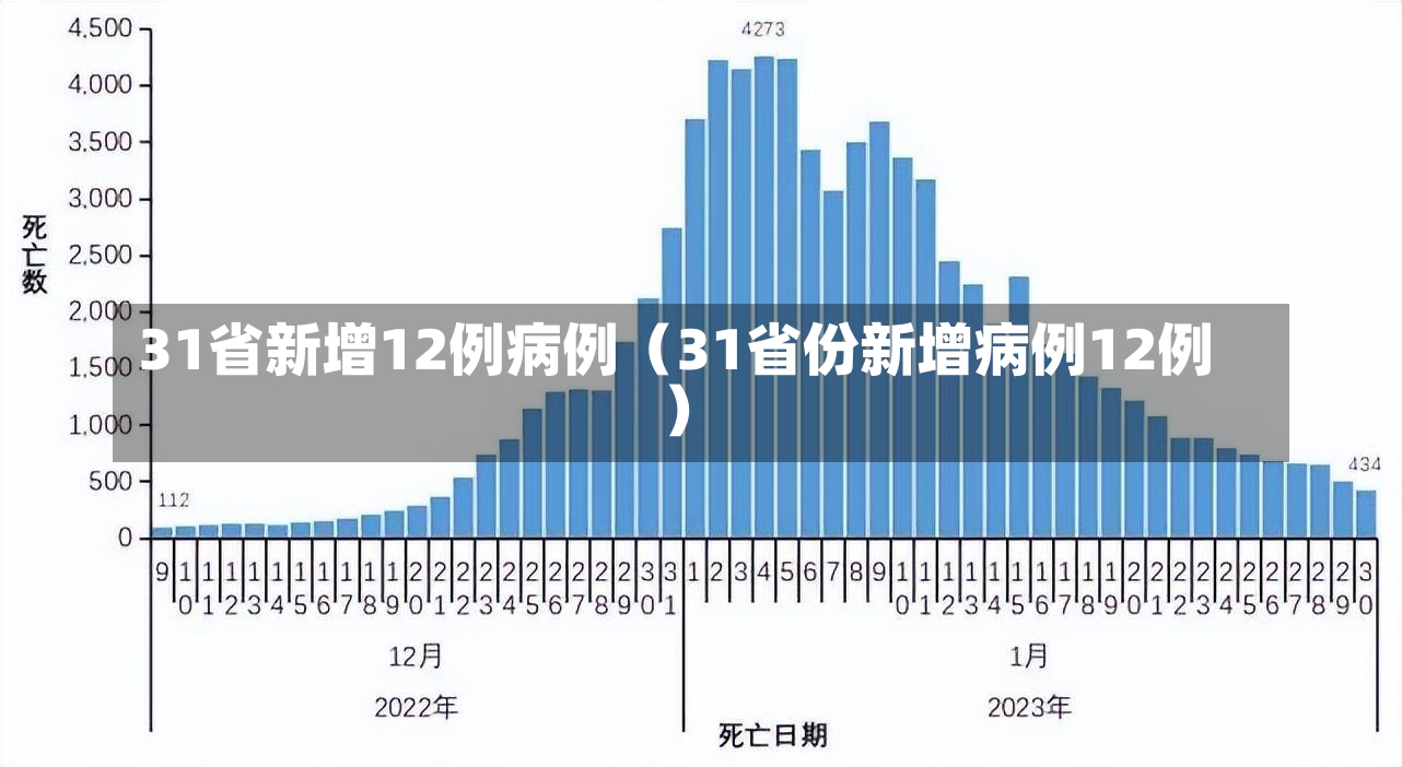 31省新增12例病例（31省份新增病例12例）