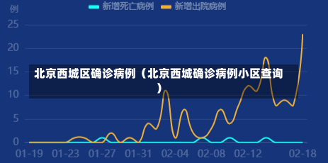 北京西城区确诊病例（北京西城确诊病例小区查询）
