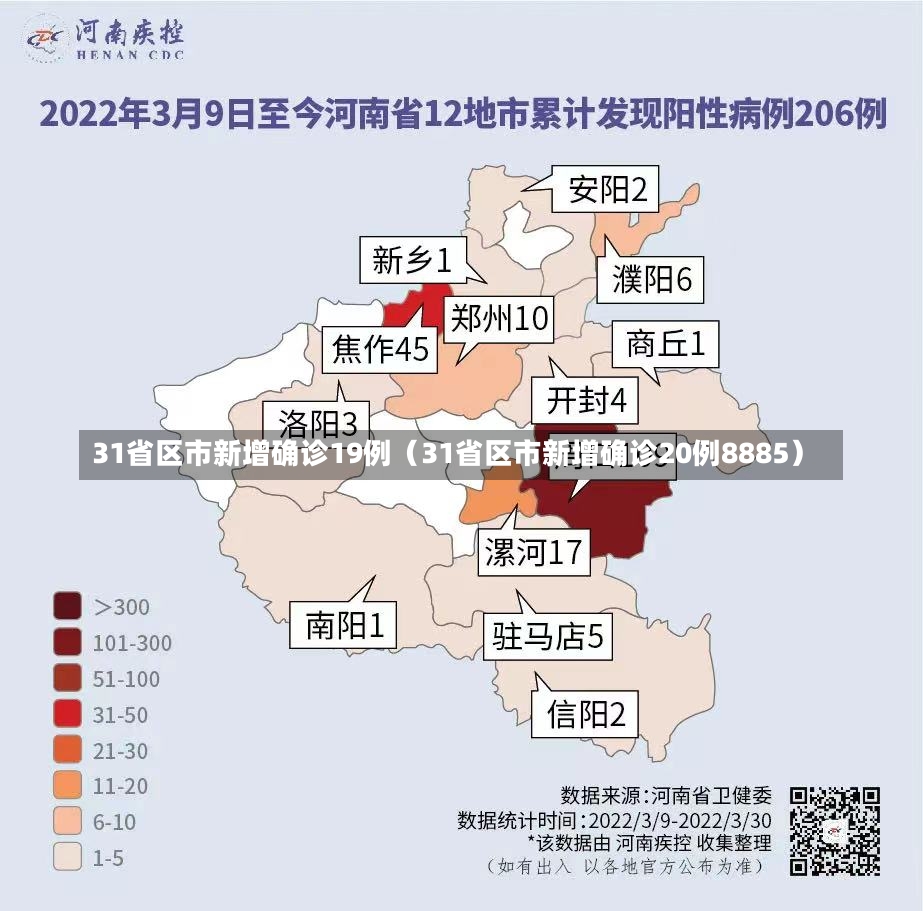 31省区市新增确诊19例（31省区市新增确诊20例8885）