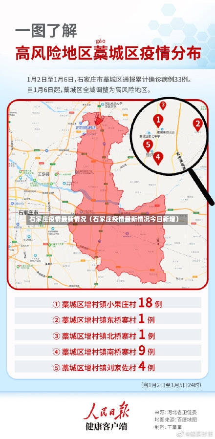 石家庄疫情最新情况（石家庄疫情最新情况今日新增）