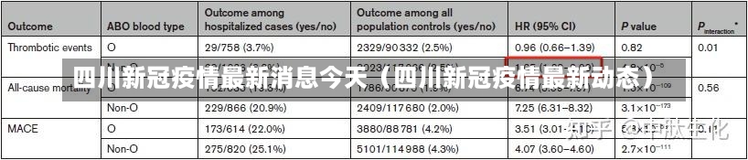 四川新冠疫情最新消息今天（四川新冠疫情最新动态）-第2张图片