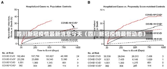 四川新冠疫情最新消息今天（四川新冠疫情最新动态）