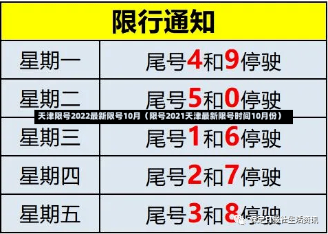 天津限号2022最新限号10月（限号2021天津最新限号时间10月份）