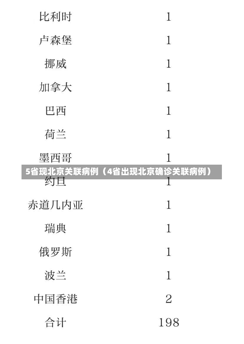 5省现北京关联病例（4省出现北京确诊关联病例）