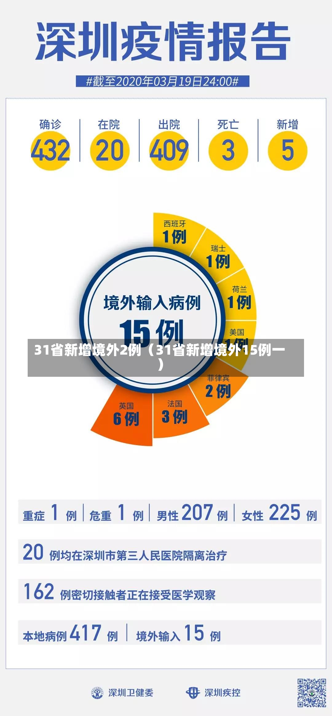 31省新增境外2例（31省新增境外15例一）-第2张图片