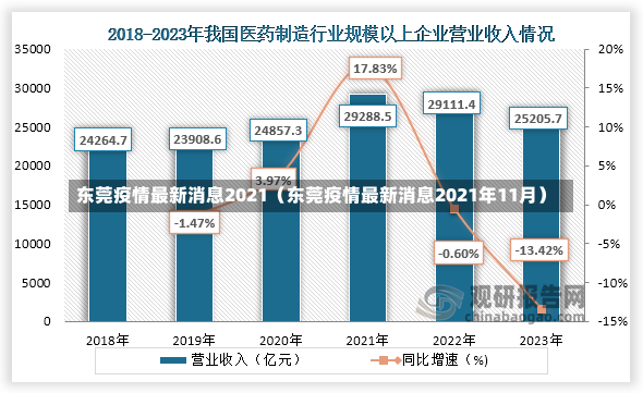 东莞疫情最新消息2021（东莞疫情最新消息2021年11月）-第2张图片