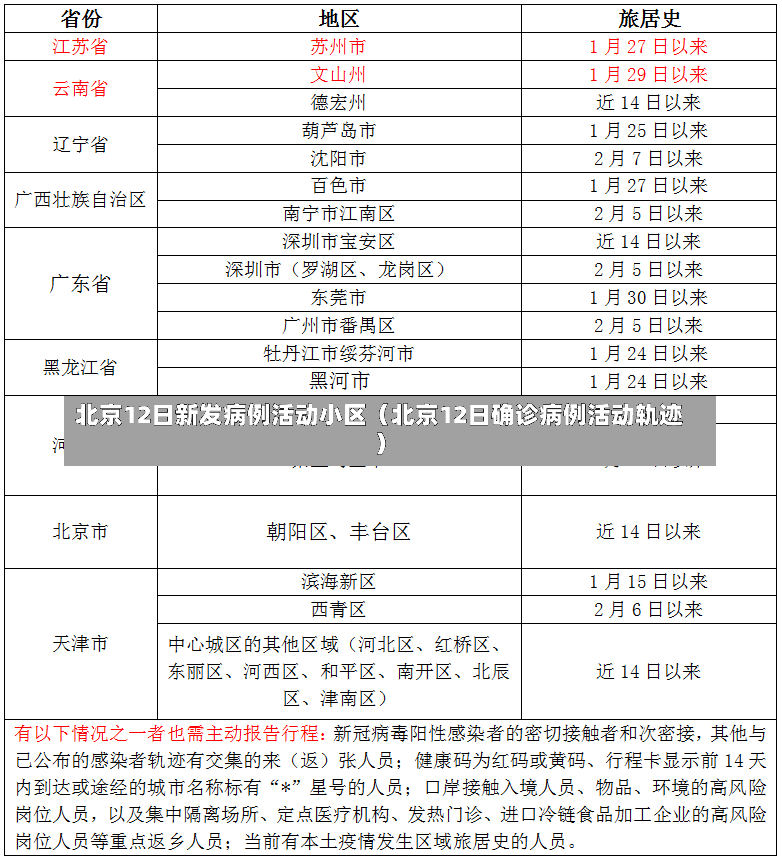 北京12日新发病例活动小区（北京12日确诊病例活动轨迹）