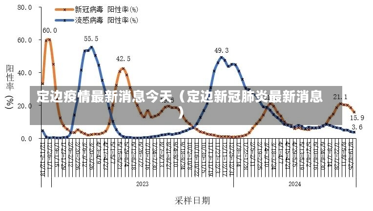 定边疫情最新消息今天（定边新冠肺炎最新消息）