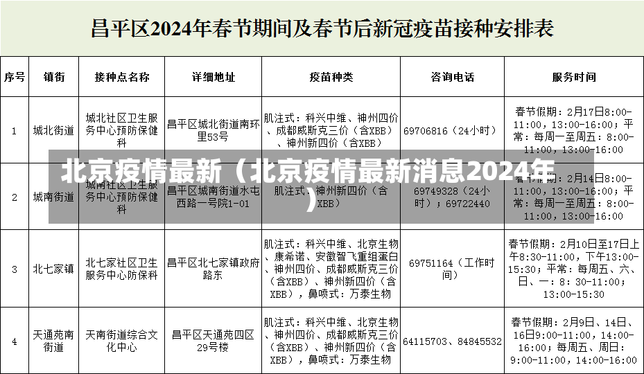 北京疫情最新（北京疫情最新消息2024年）