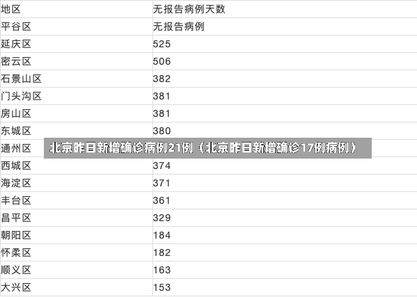 北京昨日新增确诊病例21例（北京昨日新增确诊17例病例）