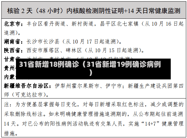 31省新增18例确诊（31省新增19例确诊病例）