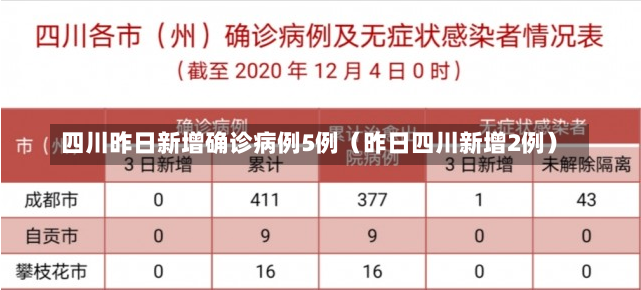 四川昨日新增确诊病例5例（昨日四川新增2例）