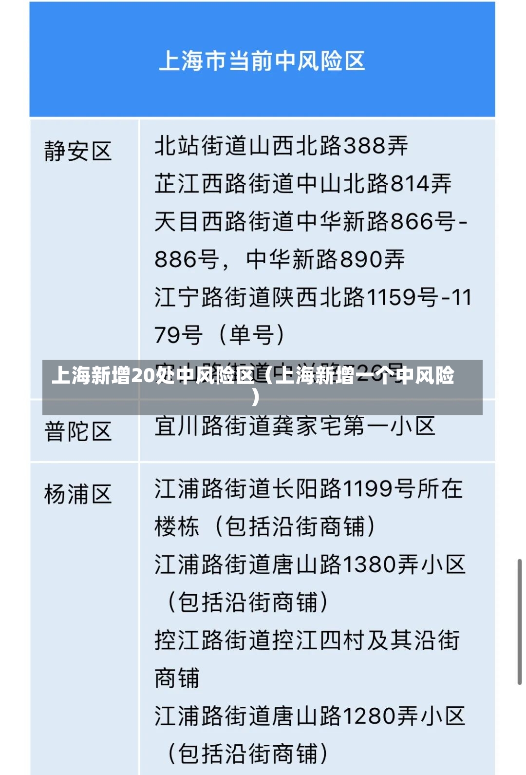 上海新增20处中风险区（上海新增一个中风险）-第2张图片