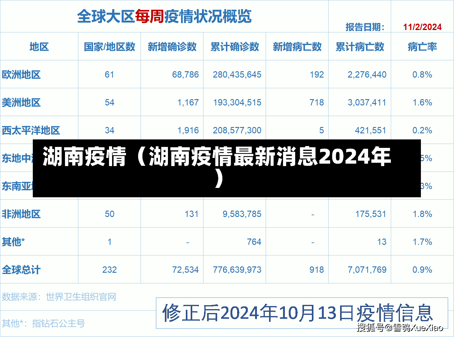 湖南疫情（湖南疫情最新消息2024年）