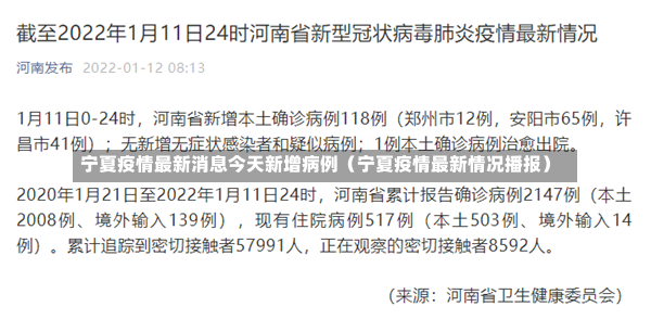 宁夏疫情最新消息今天新增病例（宁夏疫情最新情况播报）