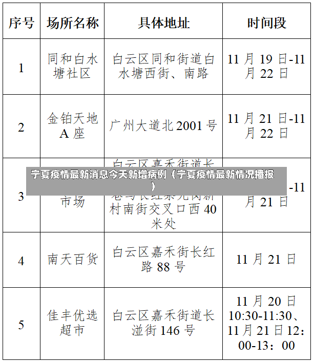 宁夏疫情最新消息今天新增病例（宁夏疫情最新情况播报）-第2张图片