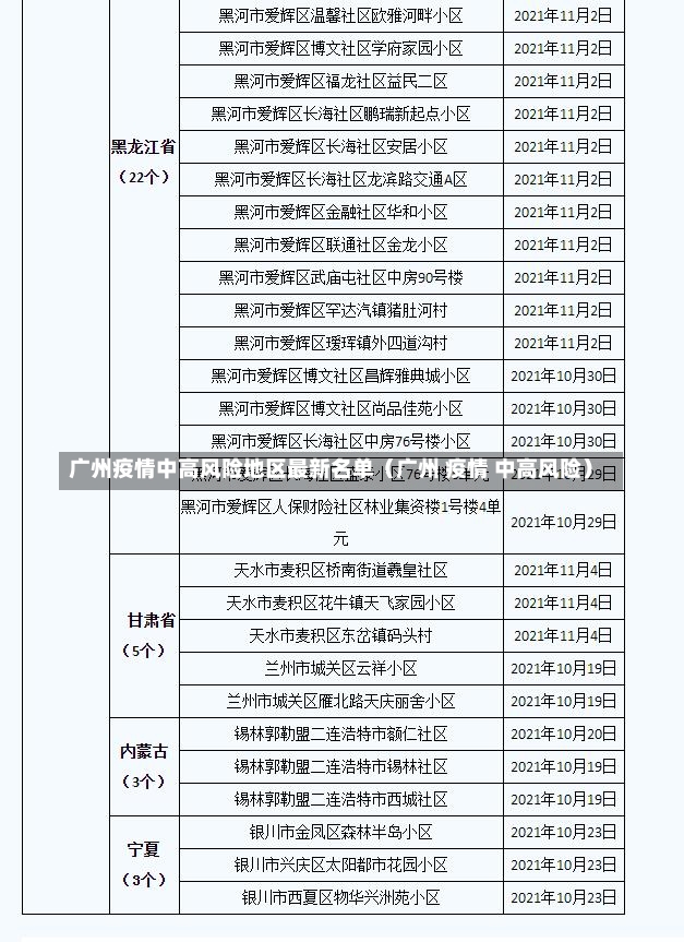 广州疫情中高风险地区最新名单（广州 疫情 中高风险）