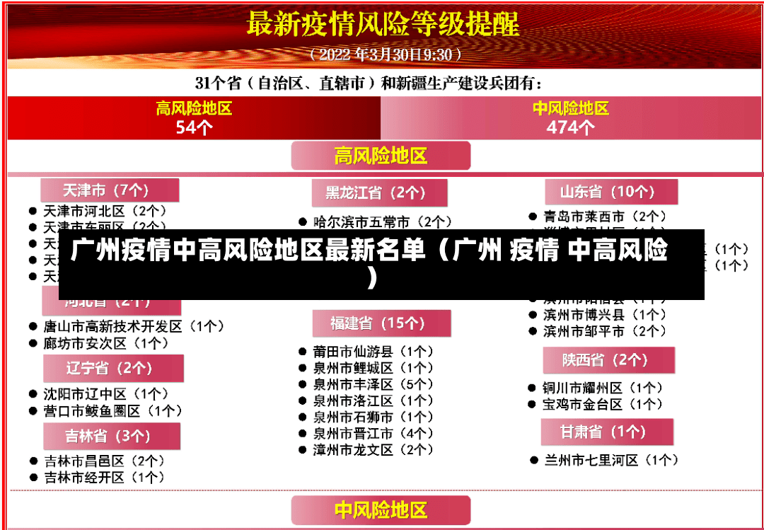 广州疫情中高风险地区最新名单（广州 疫情 中高风险）-第3张图片