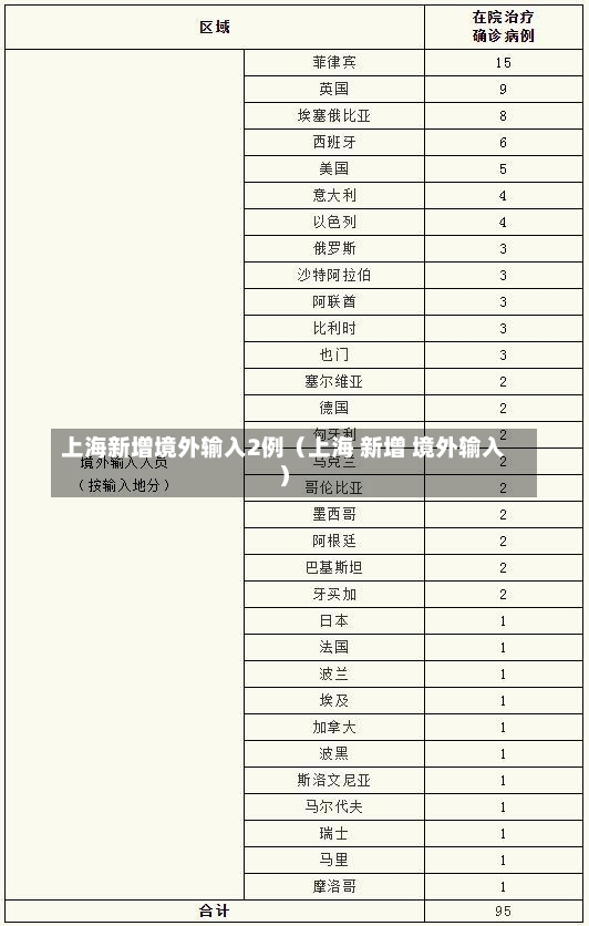 上海新增境外输入2例（上海 新增 境外输入）-第2张图片